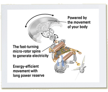 The magic of Kinetic